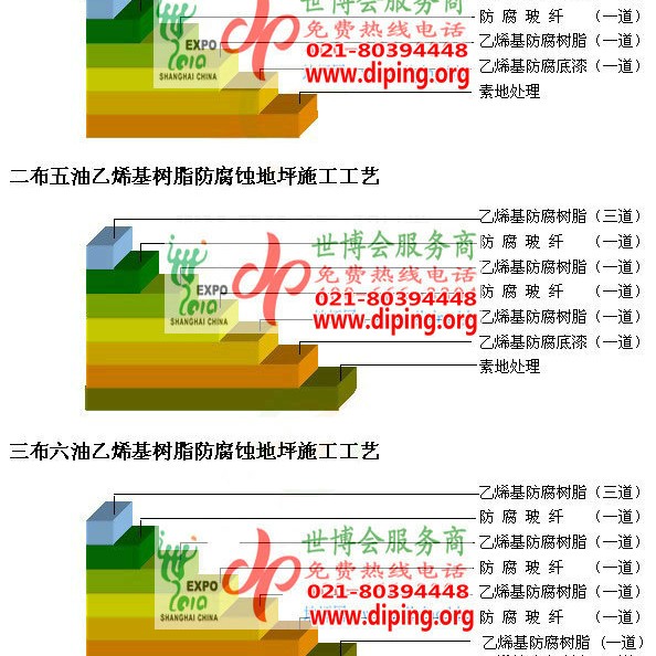 果洛乙烯基防腐蚀地坪,乙烯基酯地坪,乙烯基酯防腐蚀地坪,乙烯基重防腐蚀地坪,乙烯基重防腐地坪,乙烯基重防腐自流平地坪产品图2